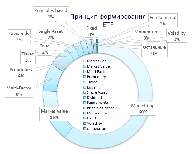 stockuper market ETF